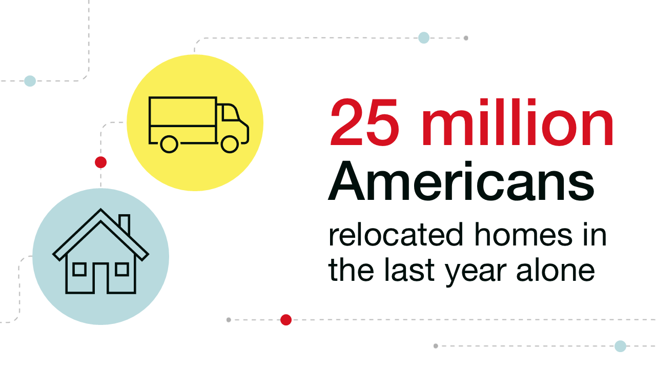 25 million Americans relocated homes in the last year alone 
